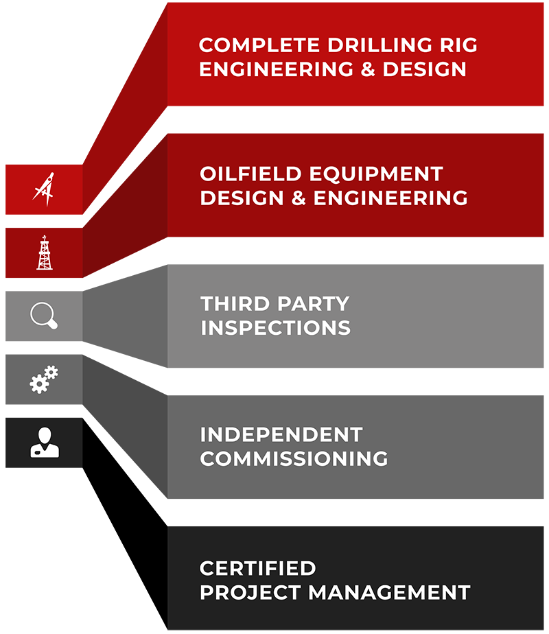 oil and gas equipment manufacturing alberta canada